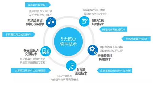 攜手未來，跨屏互動 hoinware子品牌“互甩”正式成立
